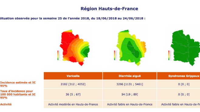 La varicelle sévit en Hauts de France !