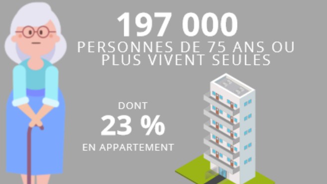 Dans quelles conditions les habitants des Hauts-de-France vivent le confinement ?