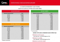 Stationnement payant : l’amende reste à 17 euros à Boulogne.