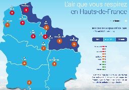 Attention à la pollution dans la région !