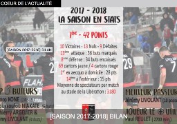 L’USBCO prépare activement la saison prochaine !