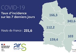 Hauts-de-France : la situation sanitaire se dégrade