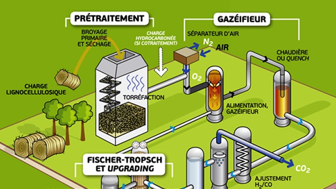 BioTFuel : laboratoire géant de production de biodiesel à Dunkerque.