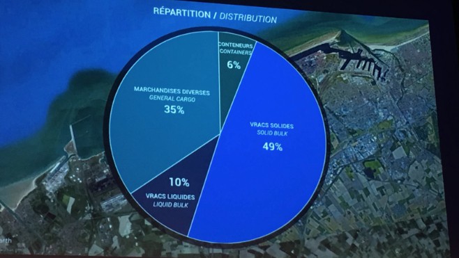 Le port de Dunkerque dépasse les 50 millions de tonnes de marchandises !