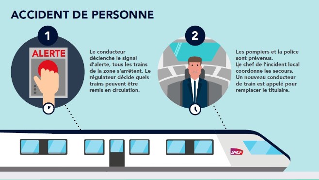 Les trains ne circulent plus entre Calais et Dunkerque