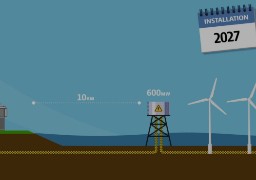 A Zuydcoote ce soir, quel impact visuel du futur champ d’éoliennes au large de Dunkerque ?