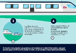 Les trains ne circulent plus entre Calais et Dunkerque